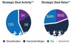 加密货币的十大使用场景