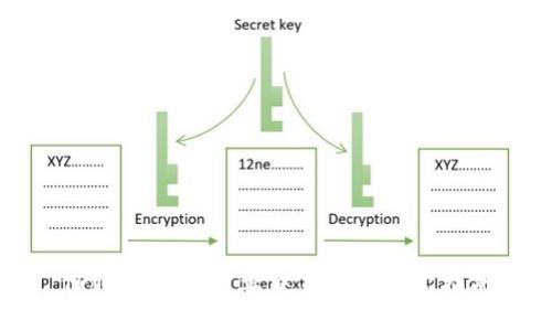 TPWallet与主要交易所的绑定指南