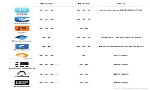 tpwallet恢复后资产看不到了？详解问题原因与解决方法/

TPWallet, 资产恢复, 钱包问题/guanjianci

在数字资产管理的日益普及中，TPWallet因其安全性和便捷性受到用户的广泛欢迎。然而，在使用过程中，部分用户反映遇到“TPWallet恢复后资产看不到了”的问题，导致他们的数字资产无法正常显示。本文将详细分析这一现象的原因，并提供一系列解决方案帮助用户恢复资产的可见性。

问题一：什么是TPWallet？
TPWallet，即“Trustworthy Personal Wallet”，是一款用于存储、管理和交易数字资产的钱包应用。用户可以在这款钱包中管理多种类型的加密货币，进行实时交易和资产管理。TPWallet以其用户友好的界面和多重安全机制而闻名。用户可以通过备份助记词、私钥等方式来保障自己的资产安全。但是，在恢复钱包时，如果操作不当，就可能导致数字资产无法显示。

问题二：恢复钱包的过程是什么？
恢复TPWallet的基本过程是输入曾经备份的助记词或私钥。用户在首次创建钱包时，TPWallet会提供一组助记词，用户需要将其安全地保管。一旦用户在更换设备或重新安装TPWallet时，可以通过输入这些助记词来恢复原来的钱包。如果输入助记词的方式不正确，或助记词未完全保存，那么资产将不会显示。

问题三：恢复后为什么资产看不到？
用户在TPWallet恢复后，资产看不到的原因有多种：
1. 助记词输入错误：用户在输入助记词时，如果其中的一个字母、数字或符号输入错误，就会造成恢复失败，导致资产无法显示。
2. 助记词不完整：如果用户保存的助记词不是完整的一组，比如遗漏了某几个单词，那么在恢复时同样会出现问题。
3. 钱包版本不兼容：不同版本的TPWallet可能会导致数据格式不一致，恢复时出现问题。因此，用户需要确保使用的是官方最新版本的钱包。

问题四：如何解决资产看不到的问题？
若遇到资产看不到的问题，用户可以采取以下步骤进行解决：
1. 再次检查助记词：确保助记词的每一个字母和顺序都没有问题。如果有笔误，需要重新输入并恢复。
2. 检查钱包版本：确认TPWallet的版本是最新的，必要时可以尝试更新应用。
3. 联系客服：若以上方法均无法解决问题，建议用户联系TPWallet客服，提供相关信息以获得帮助。

问题五：如何避免未来资产看不到的问题？
为了避免类似问题再次发生，用户应采取以下防范措施：
1. 完整备份助记词：在创建钱包时，要确保将所有助记词记录下来并安全保存。建议将助记词写在纸上而不是存储在数字设备中。
2. 定期检查钱包：定期检查钱包的状态，以确保资产正常显示，并随时关注钱包更新。
3. 用户教育：了解关于TPWallet和数字资产管理的更多知识，确保日常操作中不会犯下常见的错误。

总之，数字资产管理虽然带来了便利，但也伴随着风险。当遇到“TPWallet恢复后资产看不到了”的问题时，用户需冷静分析原因，逐步排查，最终找到解决方案。同时，也要不断增强自己的安全意识和管理技能，以更好地保护自己的资产。

希望本文能够帮助到有需要的用户！如果还有其他相关问题，欢迎进一步咨询。
