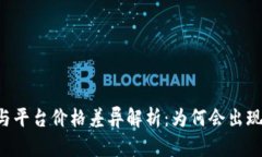 TPWallet与平台价格差异解析