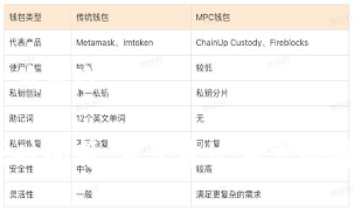 转tpwallet大概要多久？全面解析转账时间影响因素/
tpwallet, 转账时间, 区块链转账/guanjianci

在数字货币迅速发展的今天，越来越多的人开始使用各种区块链钱包进行资产管理与交易。其中，TP Wallet由于其便携性和安全性，受到了广泛欢迎。然而，对于很多用户来说，有一个重要的问题始终萦绕在心头——转TP Wallet大概要多久？

本文将为你提供详细的解析，探讨影响TP Wallet转账时间的各种因素，以及为你解答与之相关的一些常见问题。同时，我们还会分享一些转账时间的技巧，帮助你提高使用体验。

转账时间的基本概念
在讨论转TP Wallet的转账时间之前，我们有必要先了解一下区块链转账的基本运作原理。转账时间通常指的是从您发起转账请求到对方钱包确认到账所需的时间。这个过程涉及多个环节，包括交易的广播、矿工确认、以及区块的生成等。

每笔交易必须通过区块链网络进行验证，通常由矿工完成。矿工在处理交易时会依据交易费用的高低优先选择交易，因此付出更高费用的交易通常会更快得到确认。

影响TP Wallet转账时间的因素
转账时间受多种因素影响，包括但不限于以下几种：
ul
    listrong网络拥堵：/strong区块链网络的拥堵程度直接影响转账确认时间。如果网络在高峰期，交易数量激增，矿工会优先处理支付较高手续费的交易，导致其他交易的确认时间延长。/li
    listrong交易费用：/strong在每次转账时，用户可以设置交易费用。高费用通常可以提高交易被确认的优先级，从而缩短确认时间。/li
    listrong区块生成时间：/strong每个区块链都有其特定的块生成时间，例如比特币大约为10分钟，而以太坊则为几秒到几分钟不等。用户在转账时需考虑到此因素。/li
/ul

转账时间通常需要多长时间？
根据用户体验和区块链的性质，TP Wallet的转账时间一般为几分钟到1小时。在网络拥堵或手续费设置较低的情况下，转账时间甚至可能延长到数小时。不过，绝大多数情况下，在正常网络情况下，用户通常会在10-30分钟内完成转账。

为了确保交易尽快完成，用户可根据当下网络状况适当提高交易费用。另外，良好的网络连接也有助于缩短转账时间。

转账时间的技巧
为了TP Wallet的转账体验，以下是一些技巧：
ul
    listrong了解网络状况：/strong在进行转账前，可以在一些区块链浏览器（如Etherscan）查看当前的交易量和推荐费用，依据此信息来调整你的手续费。/li
    listrong选择合适的转账时间：/strong避开网络高峰期，即那些用户集中转账的时间段，可以提高转账速度。/li
    listrong定期更新钱包：/strong及时更新TP Wallet的版本，确保你使用的是最新的技术，能提高整体性能和安全性。/li
/ul

相关问题解答
以下是与TP Wallet转账时间相关的五个常见问题及其详细解答：

1. TP Wallet的转账流程是怎样的？
TP Wallet的转账流程相对简单，用户只需按照以下几步进行操作：
ul
    listrong登录钱包：/strong打开TP Wallet应用，输入密码或使用生物识别（如指纹或面部识别）登录。/li
    listrong选择转账功能：/strong在首页点击“转账”或“发送”按钮，进入转账界面。/li
    listrong输入信息：/strong填写接收方的地址、转账金额，并设定交易费用。/li
    listrong确认转账：/strong在检查无误后，点击确认按钮，系统将自动广播交易至网络。/li
/ul

在确认过程中，用户可以查看交易状态，系统通常会提供预计确认时间。在等待确认时，用户可以选择返回主界面或进行其他操作。

2. 如何查看TP Wallet转账的状态？
用户可以通过TP Wallet内置的交易记录功能查看转账状态。具体步骤如下：
ul
    listrong登录钱包：/strong打开TP Wallet应用并登录。/li
    listrong进入交易记录：/strong在主界面找到交易记录或历史记录选项，点击进入。/li
    listrong查看详情：/strong在列表中找到该笔转账记录，点击即可查看详细信息，包括交易时间、状态、手续费等。/li
/ul

同时，用户还可以通过区块链浏览器（如Etherscan）输入交易哈希（TxID）追踪其转账状态，了解其当前进度及确认情况。

3. 如果转账长时间未确认怎么办？
如果转账超过预期时间仍未确认，用户可以考虑以下步骤：
ul
    listrong检查网络情况：/strong使用区块链浏览器查看网络拥堵情况，了解当前是否存在大量交易等待处理。/li
    listrong尝试提高手续费：/strong部分钱包支持“RBF（Replace-by-Fee）”功能，可以在转账未确认的情况下修改交易费用以提高其优先级。/li
    listrong耐心等待：/strong大部分情况下，交易最终会在网络恢复正常后得到确认。如果确认时间过长，可以考虑联系客服，了解具体情况。/li
/ul

4. TP Wallet支持哪些区块链转账？
TP Wallet支持多种区块链资产的转账，包括但不限于：
ul
    listrong以太坊（ETH）及其ERC-20代币： /strong用户可以轻松进行以太坊及其衍生代币的转账。/li
    listrong比特币（BTC）：/strongTP Wallet同样支持比特币的转账，方便用户进行在线交易。/li
    listrong其他区块链资产：/strong多种主流公链，如Tron（TRX）、EOS等，TP Wallet均提供支持。/li
/ul

用户可以根据需求选择合适的区块链进行资产转移，确保操作简便且安全。

5. TP Wallet在转账时有哪些安全性考虑？
TP Wallet注重用户的资金安全，以下是一些安全性措施：
ul
    listrong私钥保护：/strong用户的私钥只保存在本地，确保无第三方干扰。/li
    listrong双因素认证：/strong登录和转账时提供双因素认证，提高账户的安全性。/li
    listrong冷钱包存储：/strong部分资产可以选择冷钱包或硬件钱包进行存储，避免网络攻击。/li
/ul

总之，TP Wallet在转账时始终将用户的资金安全放在首位，建议用户在使用过程中遵循安全保护原则，以降低风险。

综上所述，TP Wallet的转账时间通常为几分钟到一小时，影响因素有诸如网络拥堵、交易费用以及区块生成时间等。希望通过本文的解读，能帮助你更好地理解和使用TP Wallet，提高数字资产的转账效率。