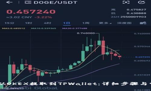 如何将USDT从OKEX提取到TPWallet：详细步骤与常见问题解答