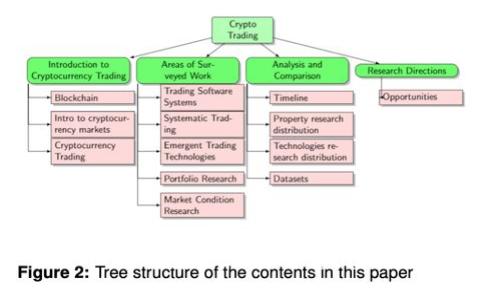 OneCoin：加密货币行业的颠覆者与争议